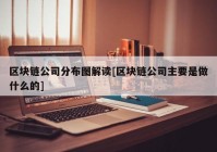 区块链公司分布图解读[区块链公司主要是做什么的]