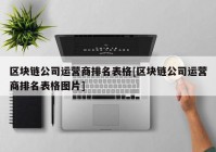 区块链公司运营商排名表格[区块链公司运营商排名表格图片]